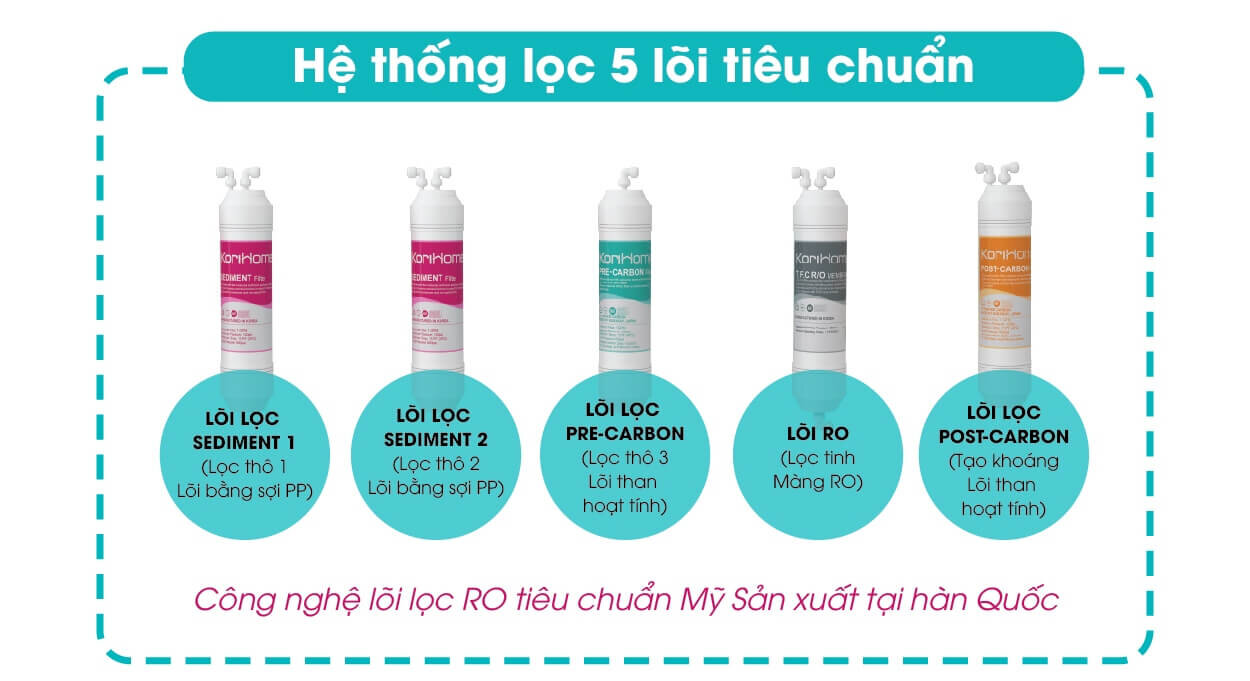 Hệ thống lọc 5 lõi tiêu chuẩn