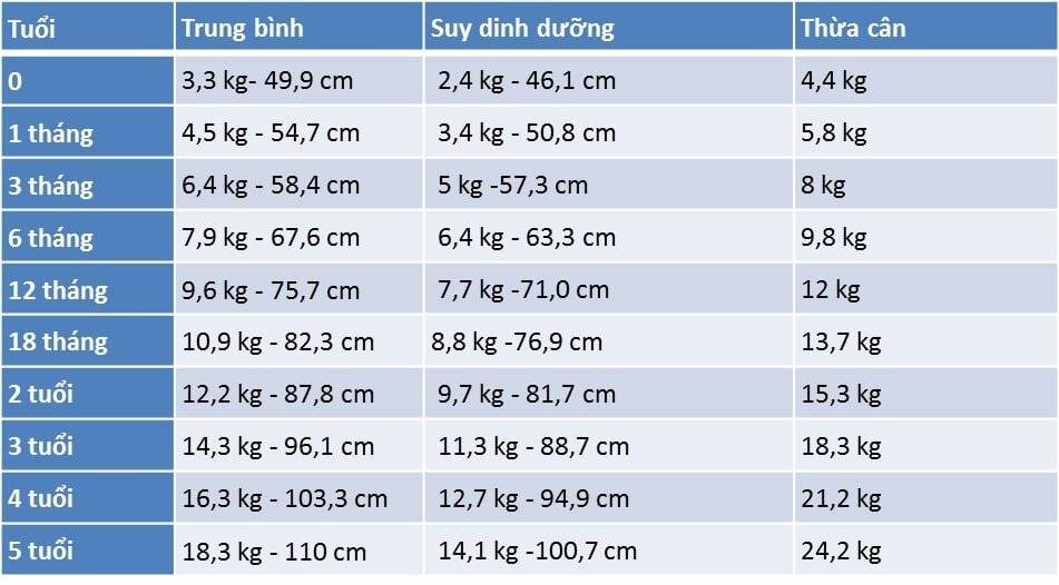 Bảng cân nặng- chiều cao