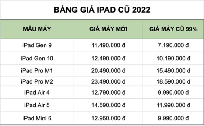 5 lý do nên mua ipad cũ