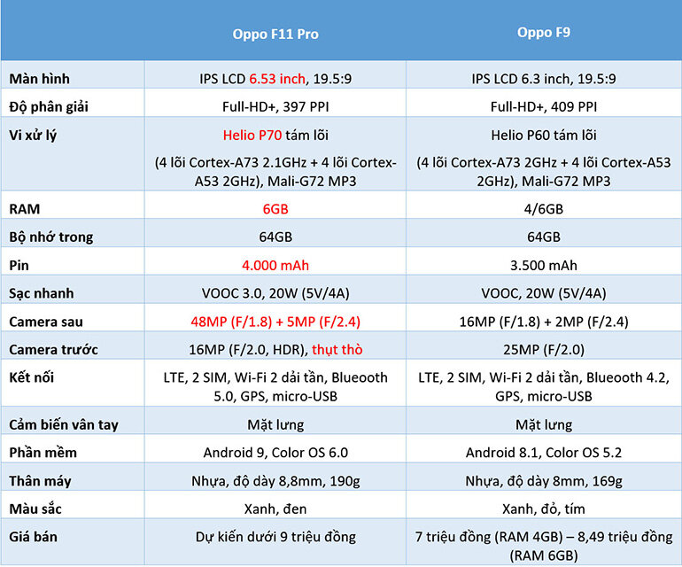 Thông số kỹ thuật Oppo F11 Pro