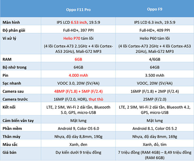 Thông số kỹ thuật Oppo F11 Pro
