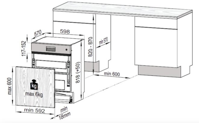 Cách xác định kích thước của máy rửa bát