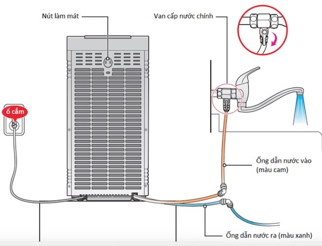 Mô tả sơ đồ máy lọc nước Coway