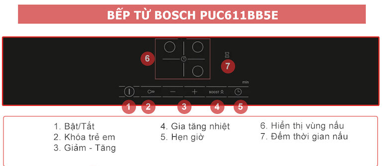 Tính năng của bếp từ âm 3 vùng nấu Bosch PUC611BB5E