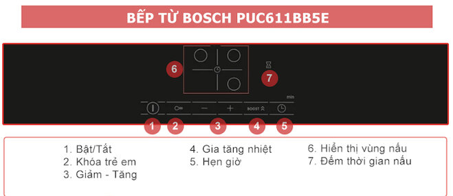 Tính năng của bếp từ âm 3 vùng nấu Bosch PUC611BB5E