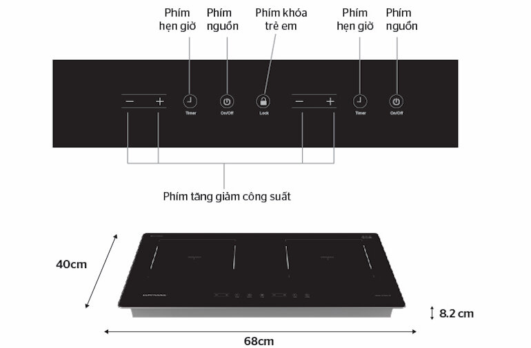 Bếp từ âm 2 vùng nấu Sunhouse SHB98-HP là một dòng sản phẩm bếp từ hiện đại