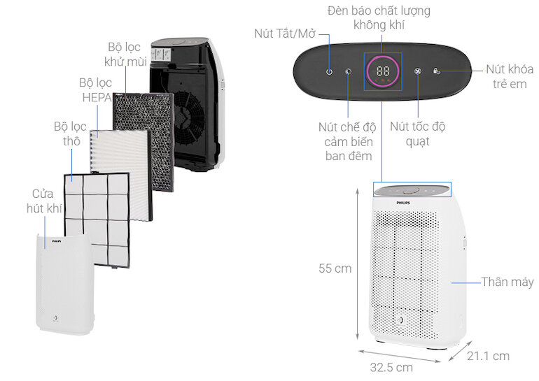 Máy lọc không khí Philips ac1215/10 có khả năng loại bỏ hơn 90% bụi mịn, vi khuẩn, nấm mốc… với bộ lọc 3 cấp là lọc thô, than hoạt tính, Hepa.