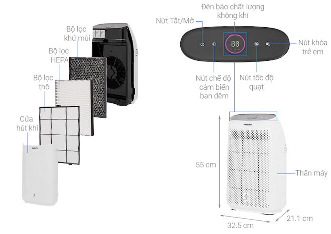 Máy lọc không khí Philips ac1215/10 có khả năng loại bỏ hơn 90% bụi mịn, vi khuẩn, nấm mốc… với bộ lọc 3 cấp là lọc thô, than hoạt tính, Hepa.