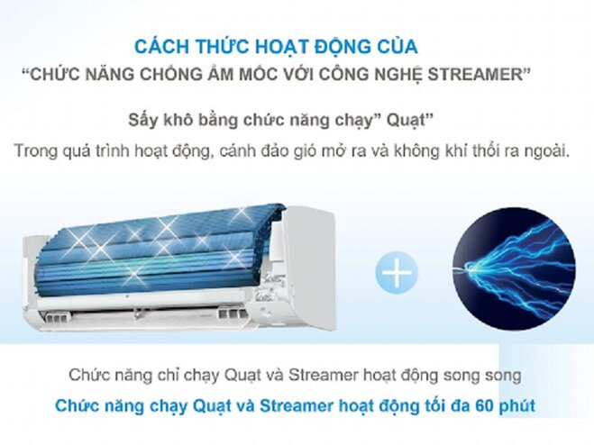 Phân tích chi tiết ưu nhược điểm của điều hòa Daikin FTKY60WAVMV