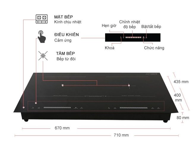 Sản phẩm bếp Junger có xuất xứ từ Thái Lan