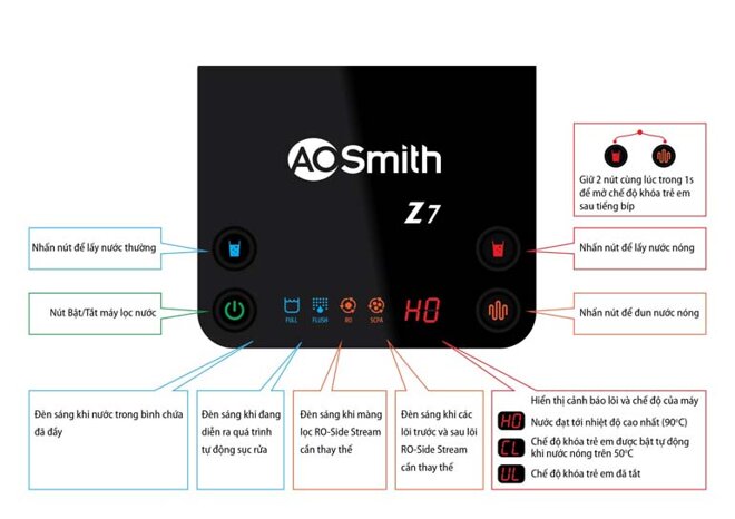 Máy lọc nước AO Smith