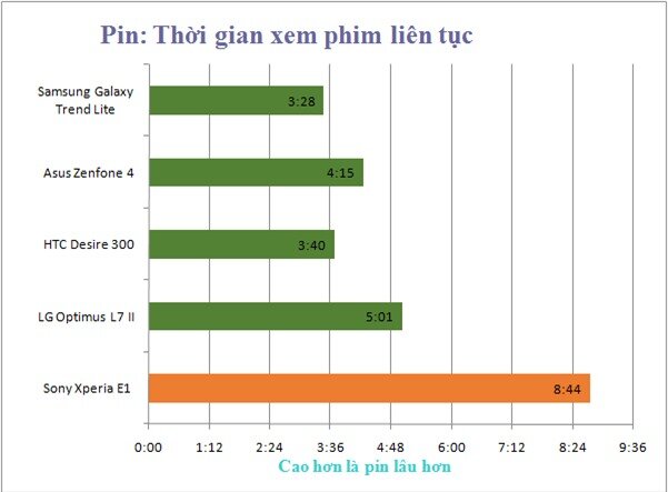 Đánh giá điện thoại Sony Xperia E1