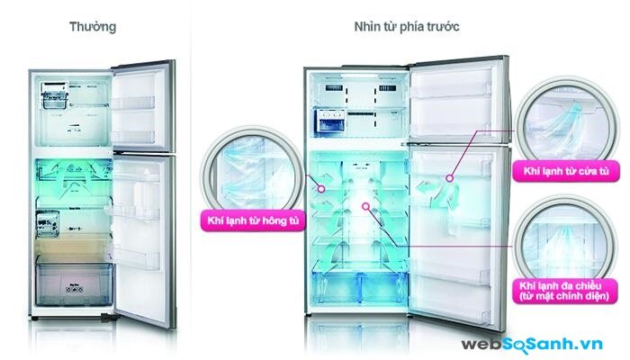 công nghệ làm lạnh đa chiều giúp khí lạnh phân phối đều tất cả các vị trí trong tủ
