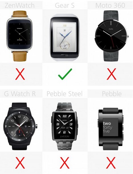 Gear S là chiếc đồng hồ thông minh duy nhất có thể sử dụng thẻ sim và kết nối 3G