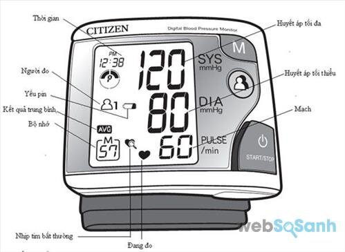 Cách đọc số đo huyết áp trên màn hình máy đo huyết áp Citizen