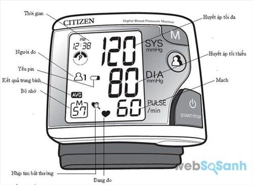 Cách đọc kết quả đo từ máy huyết áp điện tử