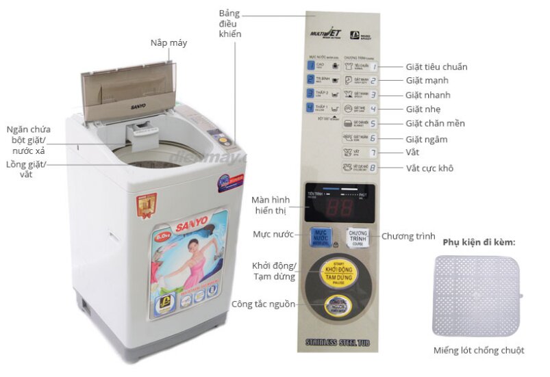 Cấu tạo máy giặt