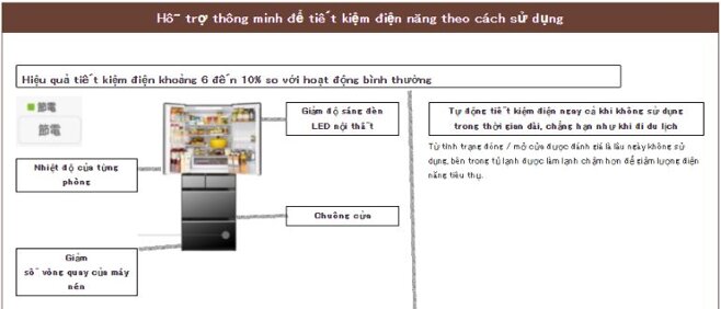 tủ lạnh hitachi r-hw60r (602l)