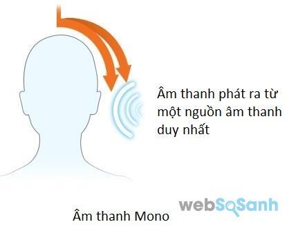 Âm thanh phát ra từ một nguồn phát