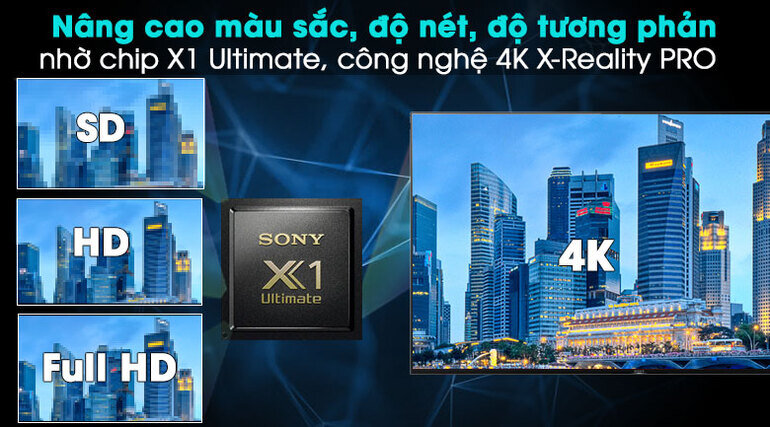Bộ xử lý X1 Ultimate cùng công nghệ 4k X – Reality Pro, chất lượng được nâng tầm