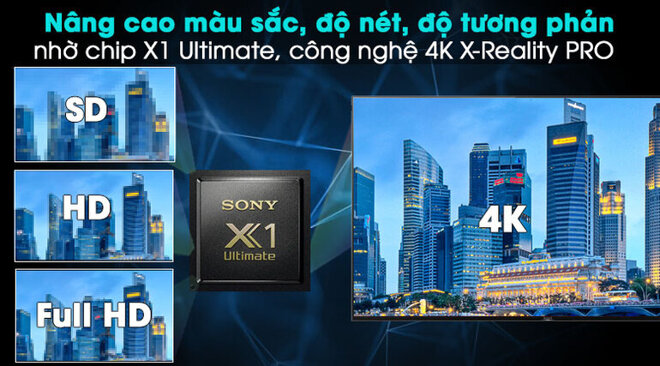 Bộ xử lý X1 Ultimate cùng công nghệ 4k X – Reality Pro, chất lượng được nâng tầm