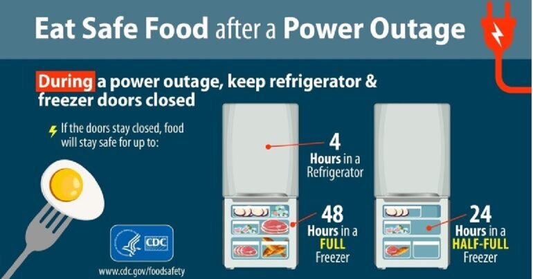 Hướng dẫn của CDC Mỹ về giữ an toàn cho thực phẩm trong tủ lạnh, tủ đông khi mất điện