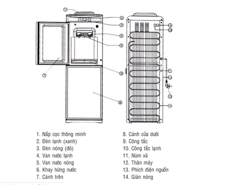 cây nước nóng lạnh Kangaroo kg40n