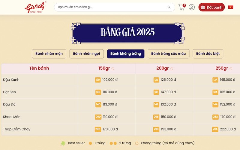 Bánh Trung thu Givral 2025: Giá bán & 5 vị được yêu thích hiện nay
