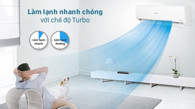 Điều hòa Casper Inverter 24000 BTU GC-24IS32 có tốt không?Giá bao nhiêu?