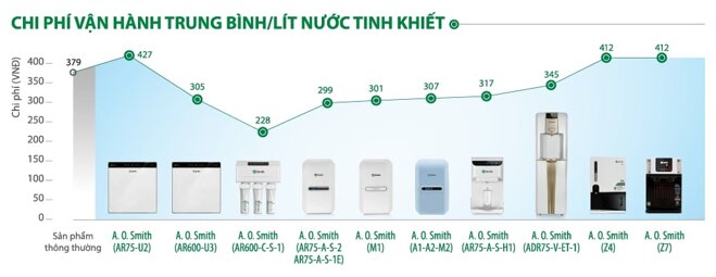 Đánh giá máy lọc nước RO A.O Smith AR75-A-S-1E có tốt không chi tiết