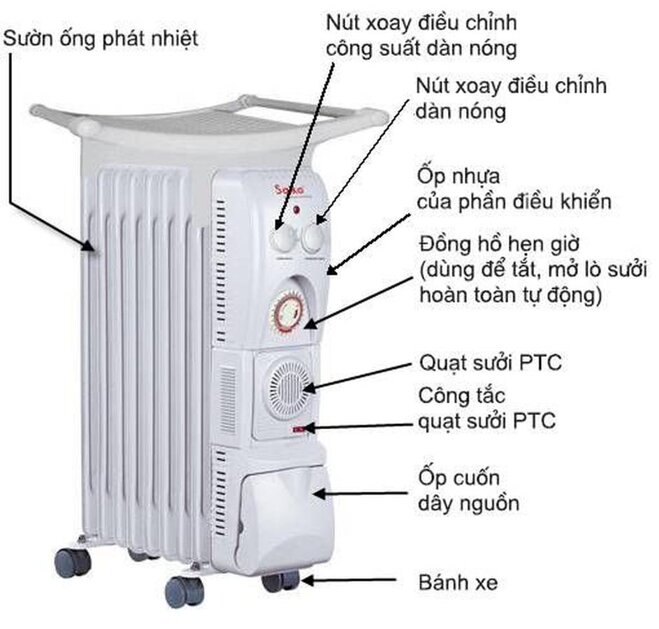 Máy sưởi dầu Saiko