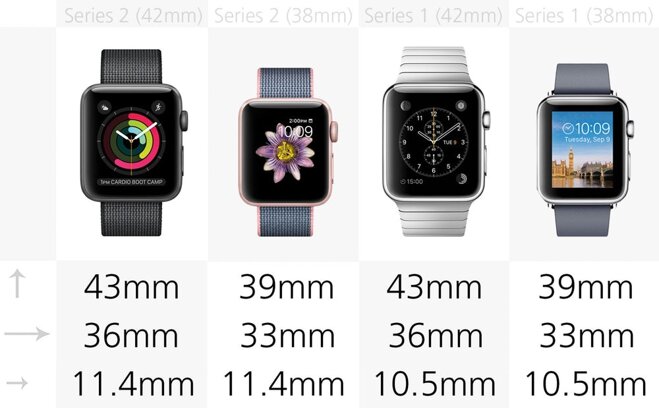 So sánh kích thước Apple Watch series 1 và 2