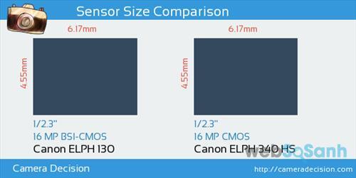 Máy ảnh compact Canon ELPH 130 IS và máy ảnh Canon ELPH 340 HS cùng sử dụng loại cảm biến CMOS độ phân giải 16 MP
