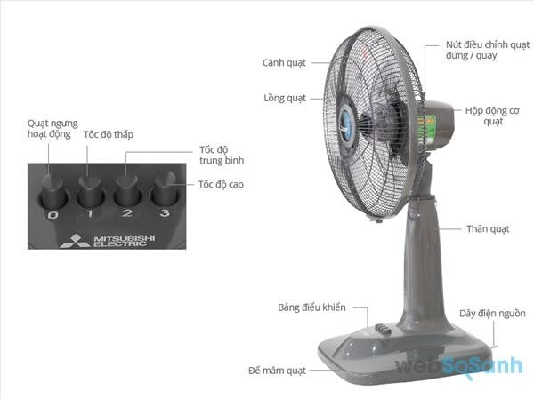 Quạt lửng Mitsubisshi R16-GT