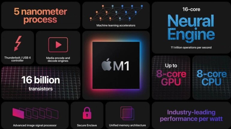 Những lý do bạn nên mua Macbook Pro M1