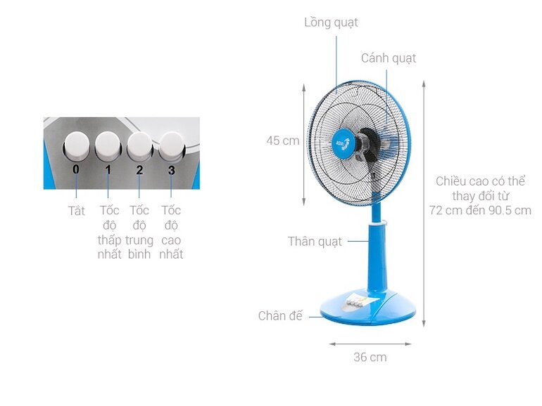 Hướng dẫn cách vệ sinh quạt lửng Asia a16019