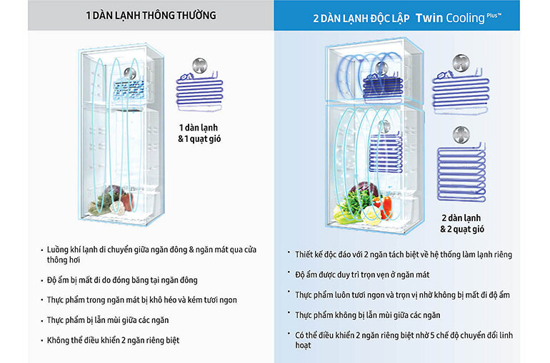 Sự khác biệt giữa tủ lạnh Samsung Twin Cooling Plus và tủ lạnh 1 dàn lạnh thông thường