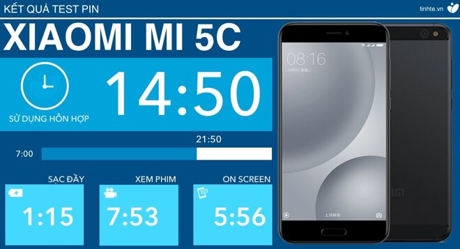 Đánh giá thời lượng pin Xiaomi Mi5