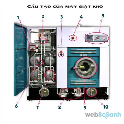 Máy giặt khô