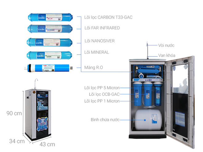 Máy lọc nước Karofi ksi80 với hệ thống 8 lõi lọc cấp hiện đại