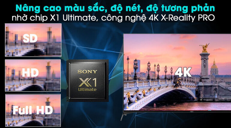 Chất lượng màu sắc, hình ảnh đẹp tuyệt mỹ nhờ công nghệ 4k X – Reality Pro và bộ chíp X1 Ultimate