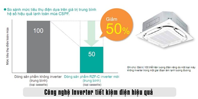 Đặc điểm nổi bật của dàn lạnh điều hòa Daikin 1 chiều FCF71CVM/RZF71CV2V