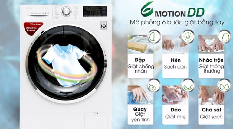 Công nghệ giặt mô tả theo bàn tay con người