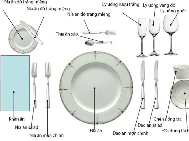 Các dụng cụ dùng trong bữa ăn của người Âu Mỹ