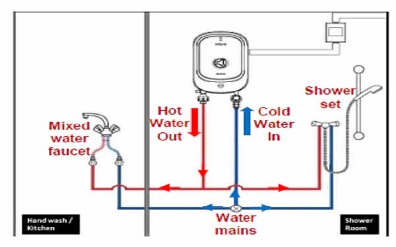 Cách lắp đặt máy nước nóng gián tiếp Ferroli 30 lít MIDO SQ
