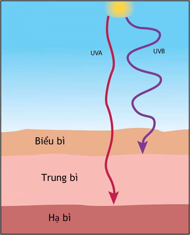 kinh nghiệm mua áo chống nắng