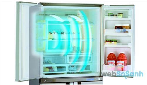 Công nghệ làm lạnh trên tủ lạnh Sanyo