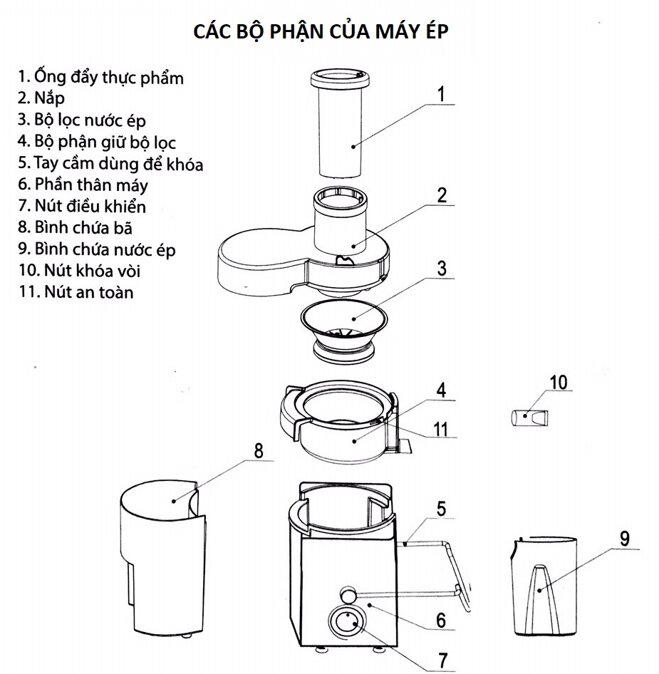 Các bộ phận của máy ép trái cây