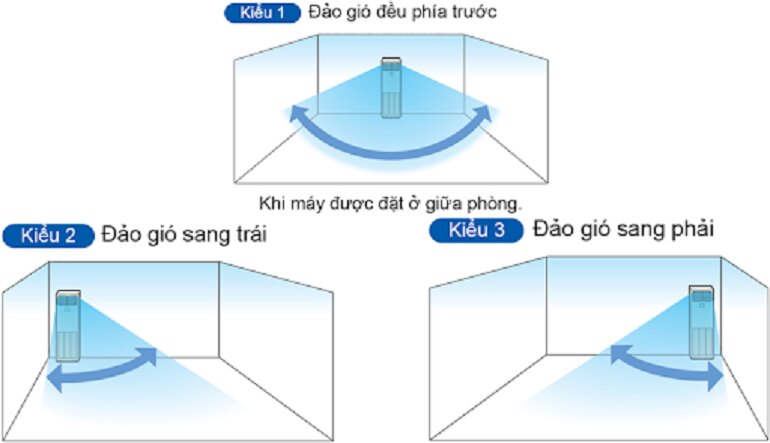 Lưu ý lắp đặt, sử dụng điều hòa Daikin FVA140AMVM/RZF140CYM để máy có thể làm lạnh hiệu quả và an toàn