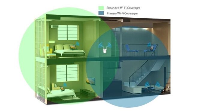 Bộ kích sóng, mở rộng sóng - Repeater wifi là gì ?